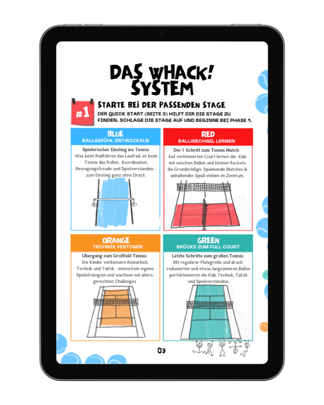 WHACK! Tennis Guide for Parents - Learn Tennis Step by Step
