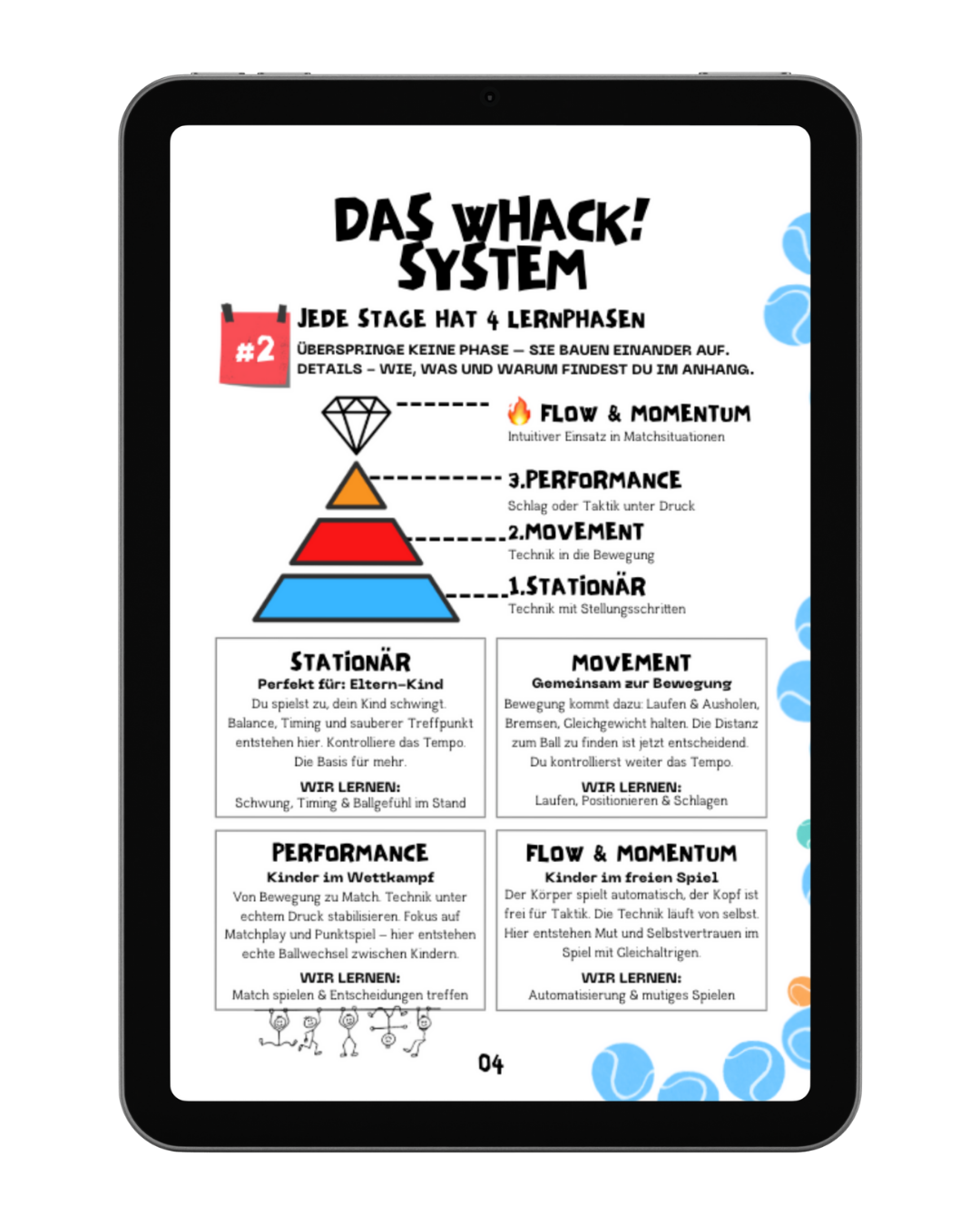 WHACK! Tennis Guide for Parents - Learn Tennis Step by Step